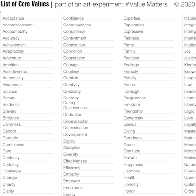 List of 200 values by Ivo Meier